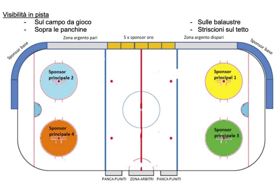 Layout posizionamento sponsor